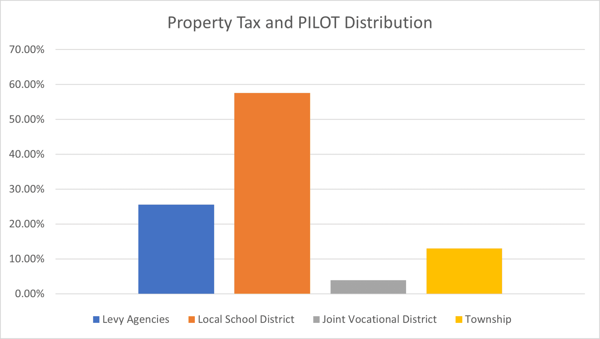 Ohio Streamlines Property Tax Appraisal Process - The Montrose Group LLC 