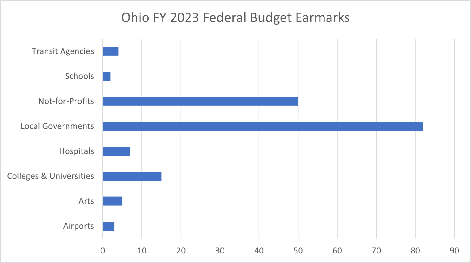 Federal Budget Earmarks Live to Fight Another Day The Montrose Group LLC