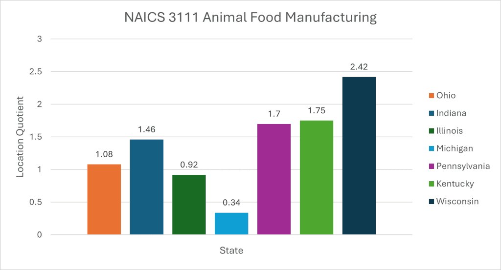 Food and Beverage Industry a Powerhouse Throughout the U.S.