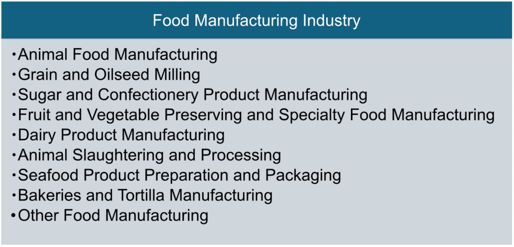 Food and Beverage Industry a Powerhouse Throughout the U.S.