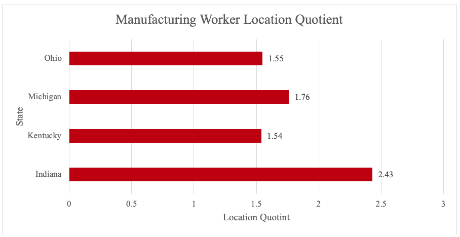 U.S. Corporate Site Location Process Driven by Market Research and Local and State Government Incentives