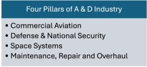 US aerospace and defense industry economic impact jobs and growth 2026