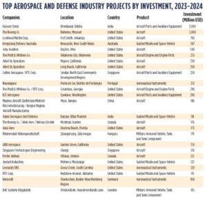 aerospace and defense industry growth trends and technology 2026