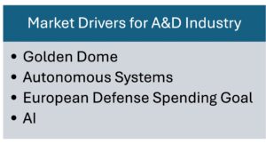 aerospace and defense industry growth trends and technology 2026