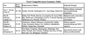 top US aerospace and defense regions competitiveness index map 2025